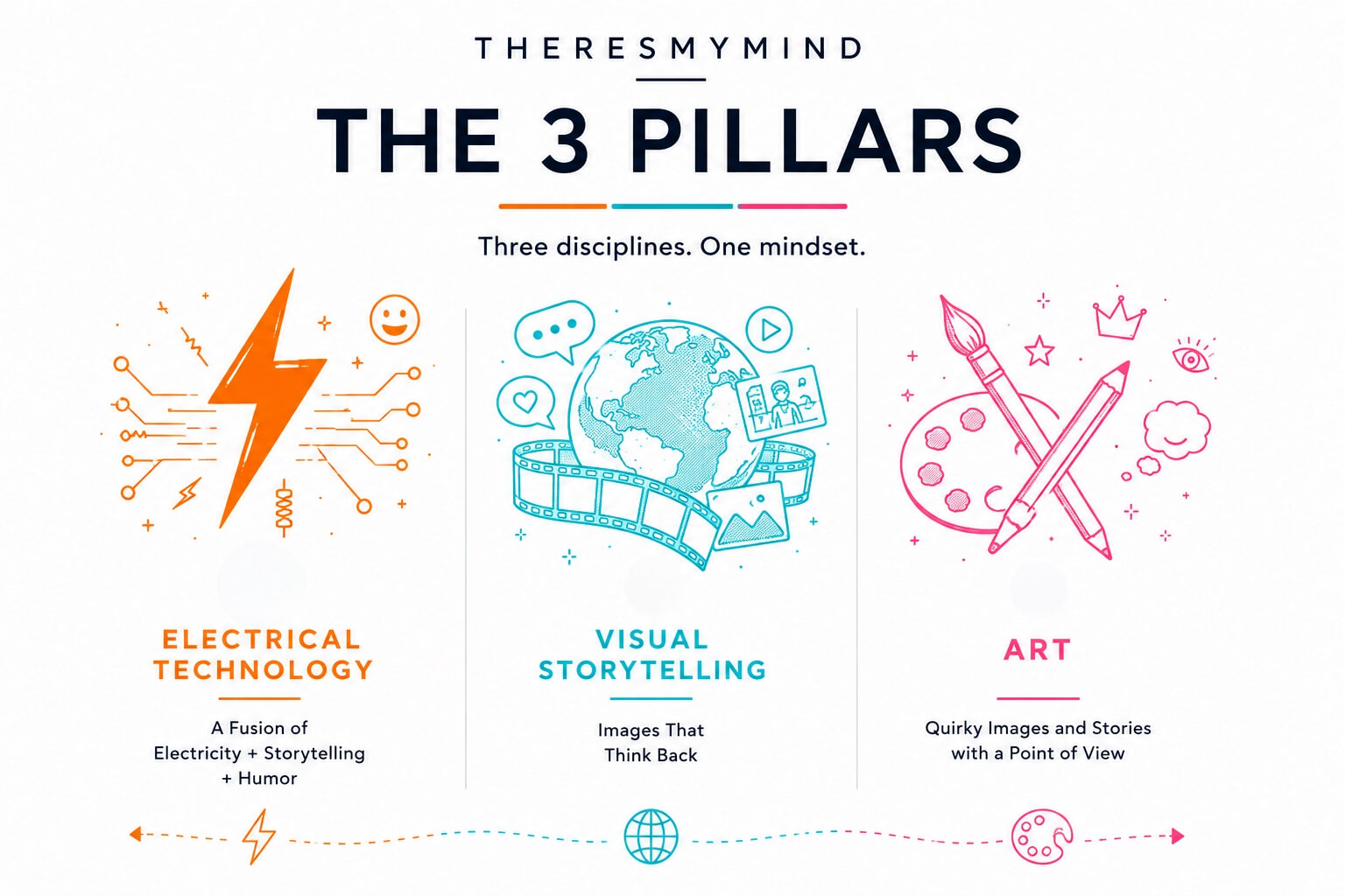 visual storytelling art electrical technology